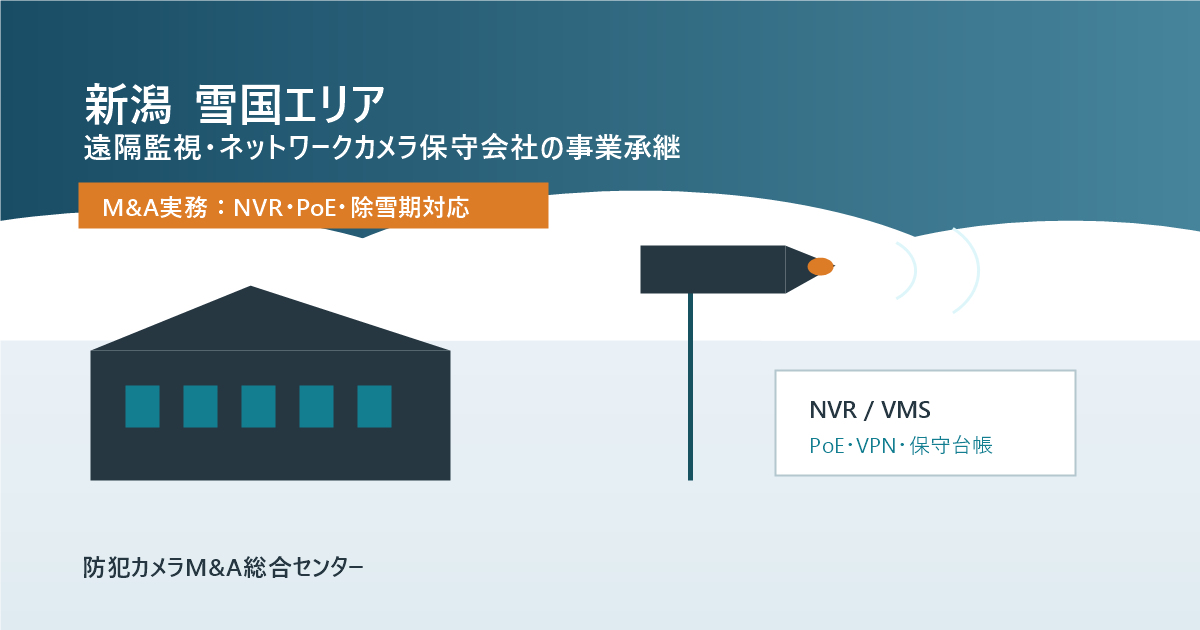 新潟の雪国エリア向け遠隔監視ネットワークカメラ保守会社の事業承継とM&A実務を表すアイキャッチ画像