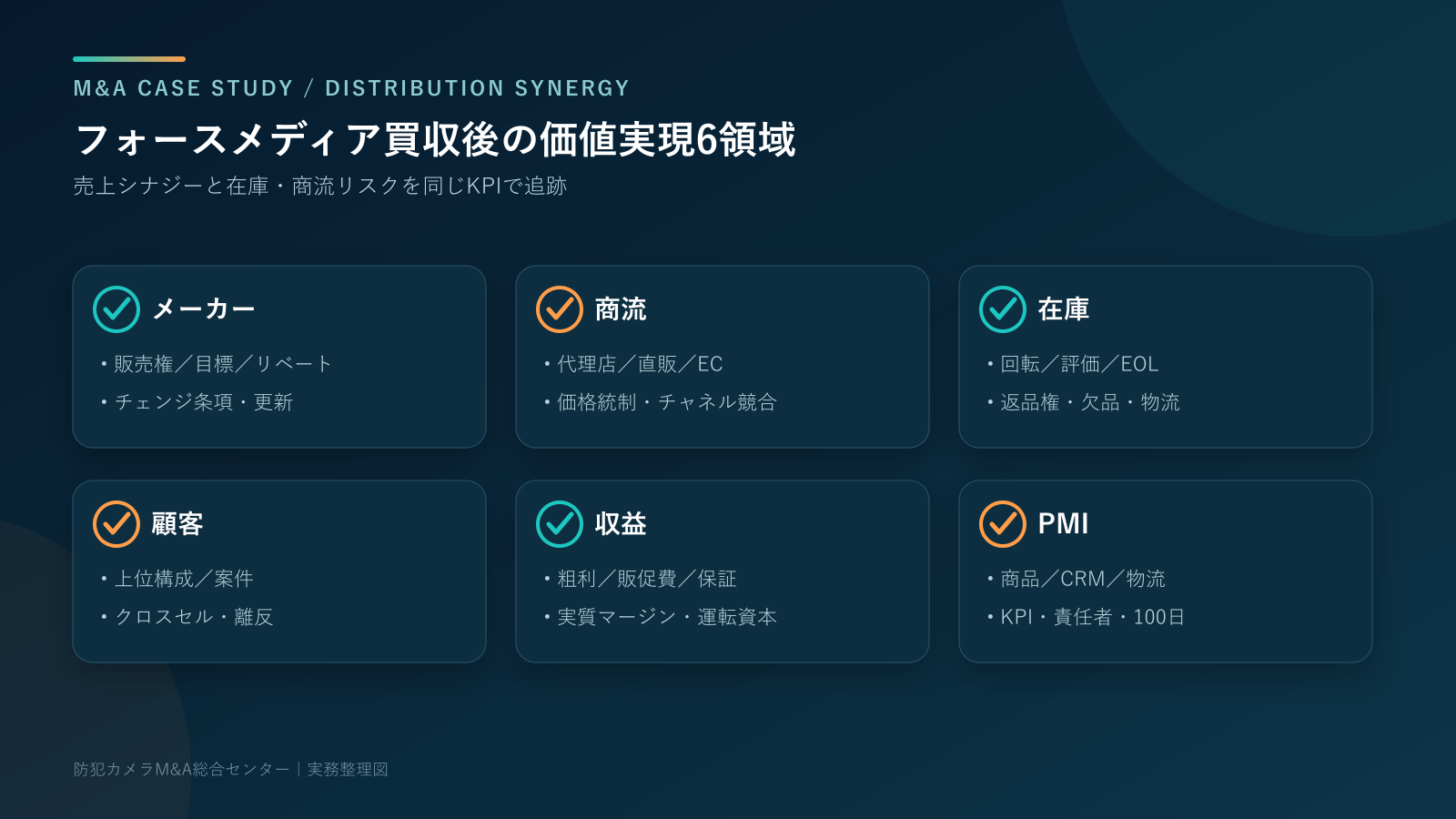 フォースメディア 買収の株式取得DD・支配権移転・100日統合を管理する固有チェックリスト
