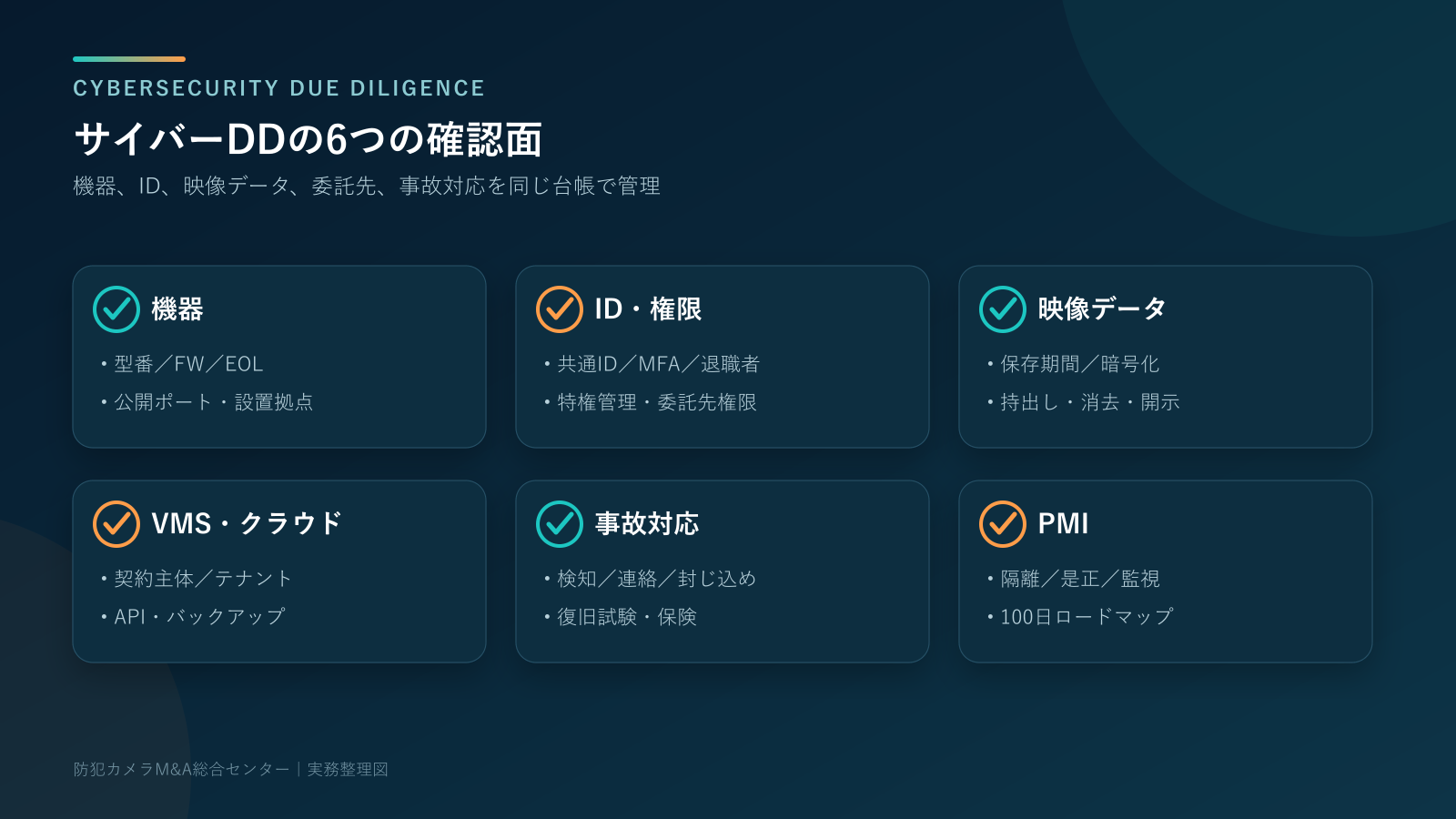 防犯カメラ M&A サイバーセキュリティの実務チェックリスト